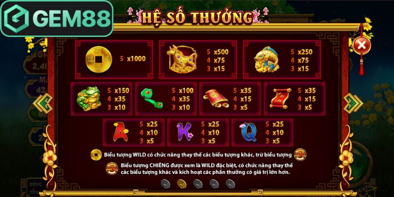 Tối ưu nhân hệ số cung hỷ phát tài Gem88 
